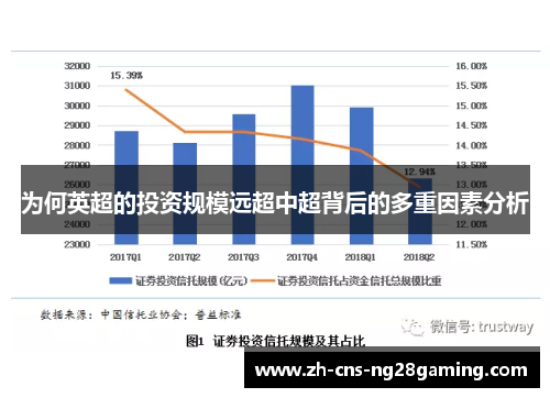 为何英超的投资规模远超中超背后的多重因素分析