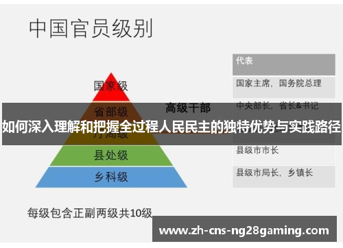 如何深入理解和把握全过程人民民主的独特优势与实践路径