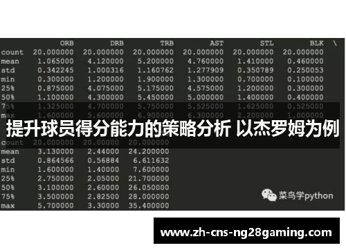 提升球员得分能力的策略分析 以杰罗姆为例