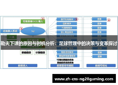 勒夫下课的原因与时机分析：足球管理中的决策与变革探讨