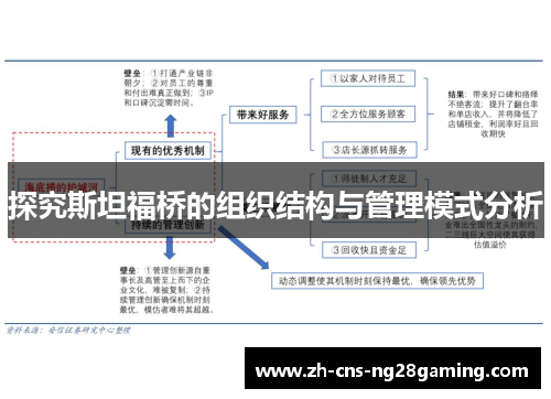 探究斯坦福桥的组织结构与管理模式分析