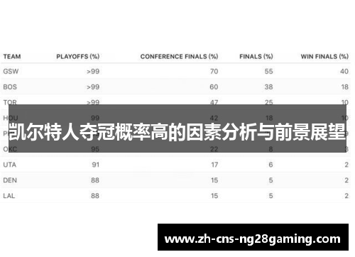 凯尔特人夺冠概率高的因素分析与前景展望