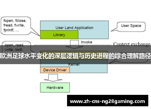 欧洲足球水平变化的深层逻辑与历史进程的综合理解路径