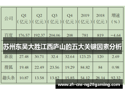 苏州东吴大胜江西庐山的五大关键因素分析