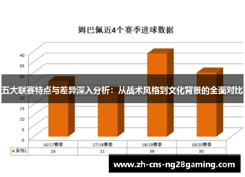 五大联赛特点与差异深入分析：从战术风格到文化背景的全面对比