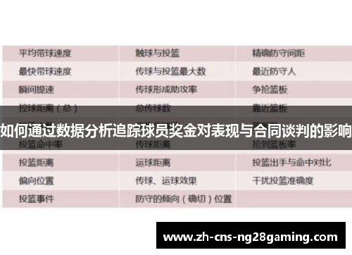如何通过数据分析追踪球员奖金对表现与合同谈判的影响