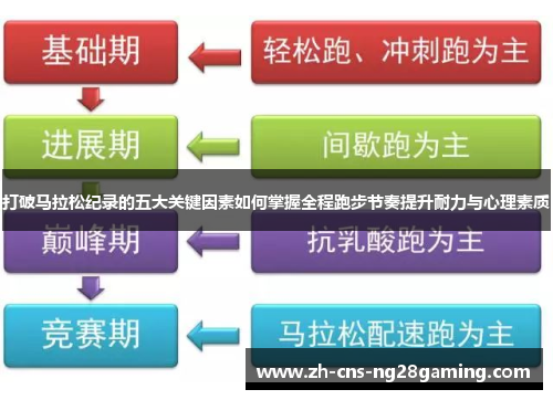 打破马拉松纪录的五大关键因素如何掌握全程跑步节奏提升耐力与心理素质 打破马拉松纪录的五大关键因素如何掌握全程跑步节奏提升耐力与心理素质