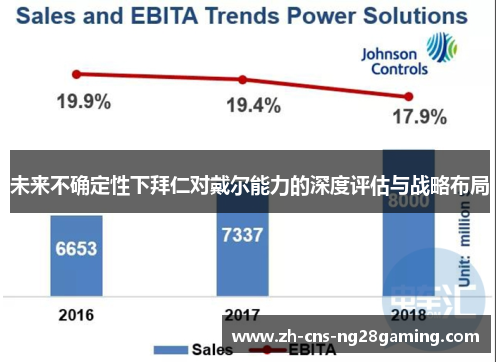 未来不确定性下拜仁对戴尔能力的深度评估与战略布局